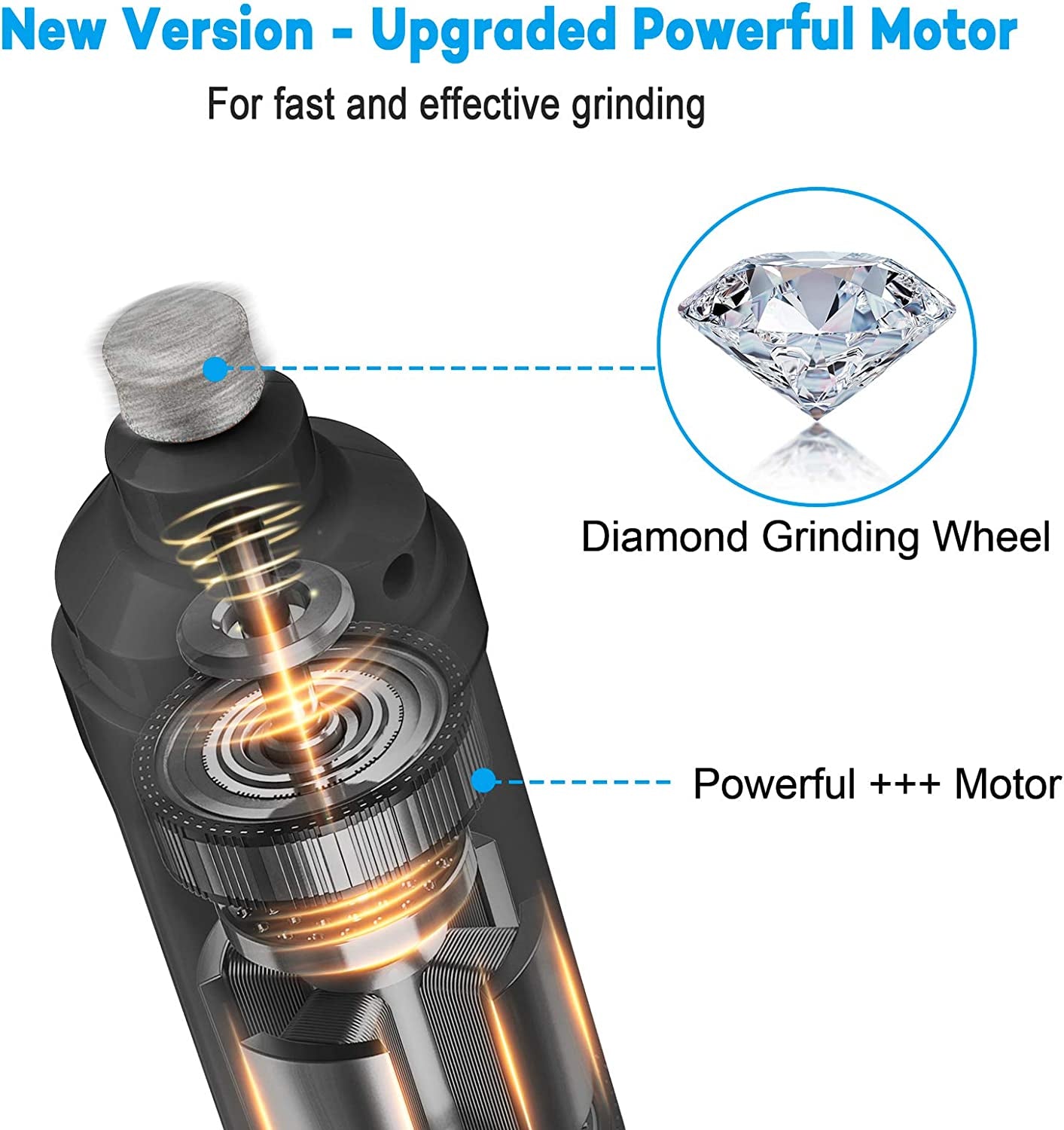 Dog Nail Grinder with 2 LED Light - New Version 2-Speed Powerful Electric Pet Nail Trimmer